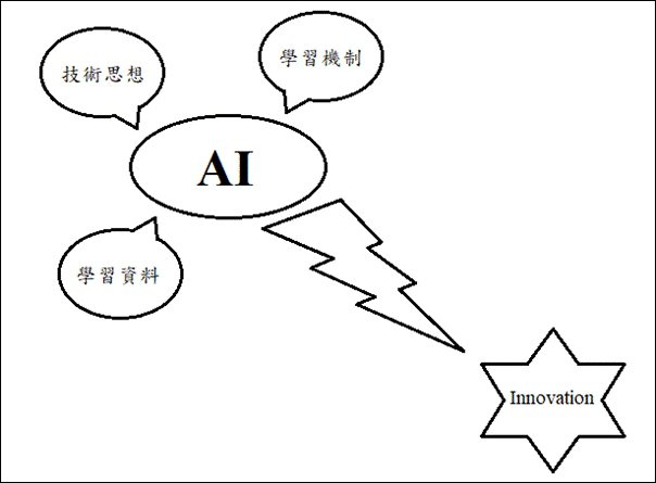 圖1.  目前一般所認知的AI結構 （製圖：練文程）