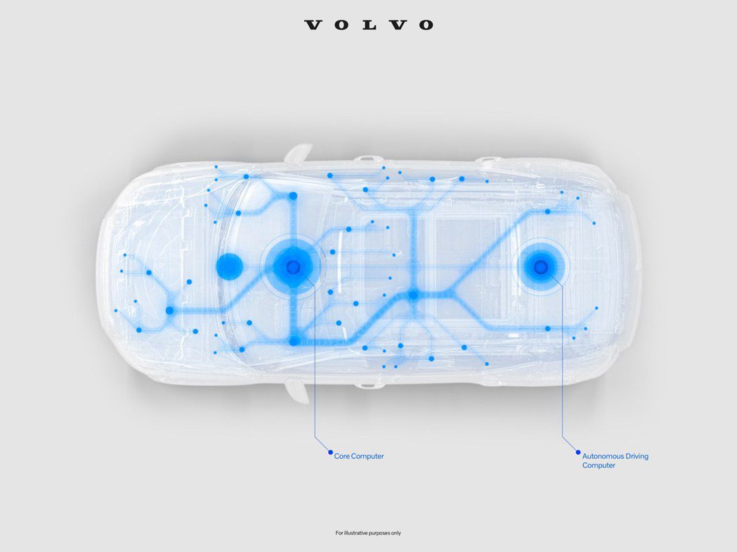 VOLVO 宣布擴大與 NVIDIA 合作量能，將於新一代自動駕駛車款上運用全新...