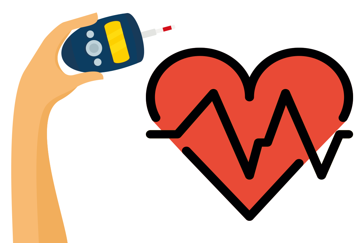 歐洲心臟協會針對患有心臟病的患者進行追蹤研究，發現同時有心臟病及糖尿病的患者比沒有糖尿病的心臟病患者具有更高的死亡風險和更差的預後。