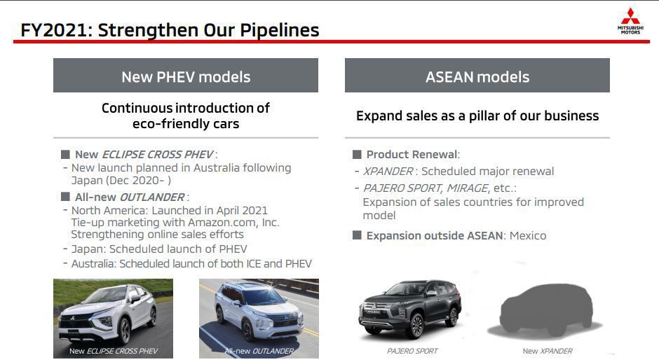 三菱規劃PHEV產品市場以及亞太未來布局。 摘自Mitsubishi