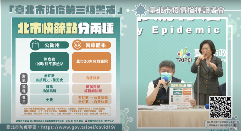 台北市長柯文哲指出，北市快篩站分為萬華快篩站及北市20家醫院兩種。圖／截自udnTV