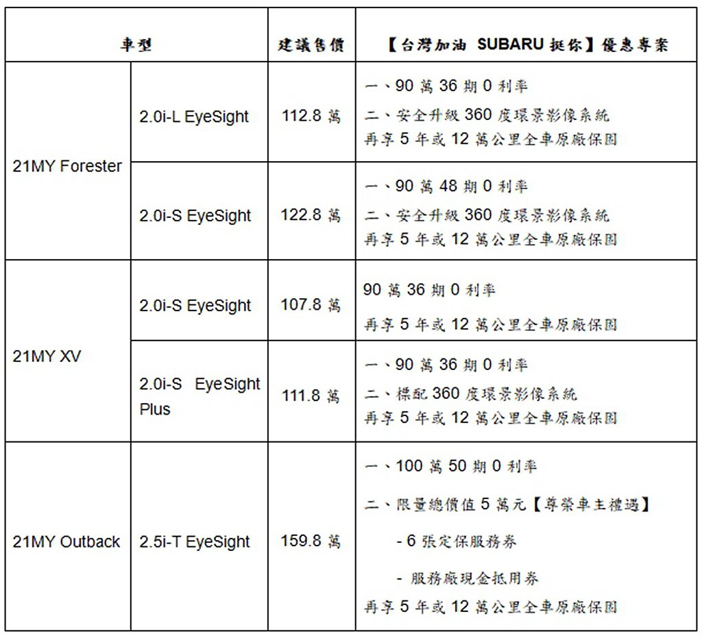 Subaru各新車6月促銷一覽表。 圖／Subaru提供