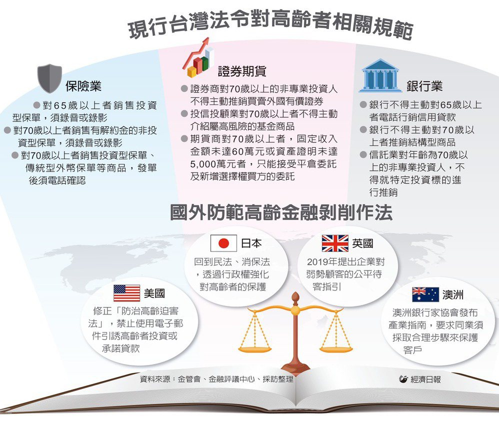 現行台灣法令對高齡者相關規範