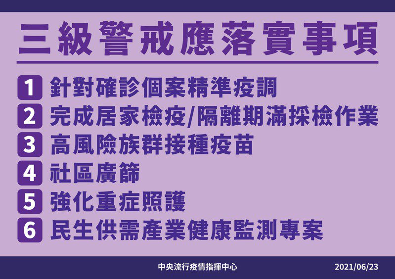 中央疫情指揮中心指揮官陳時中今日宣布，三級警戒維持至7月12日。圖／指揮中心提供