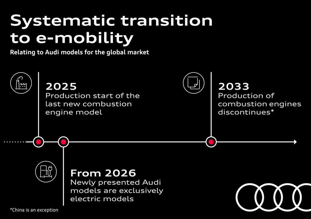 Audi轉型純電化品牌時間表。 摘自Audi