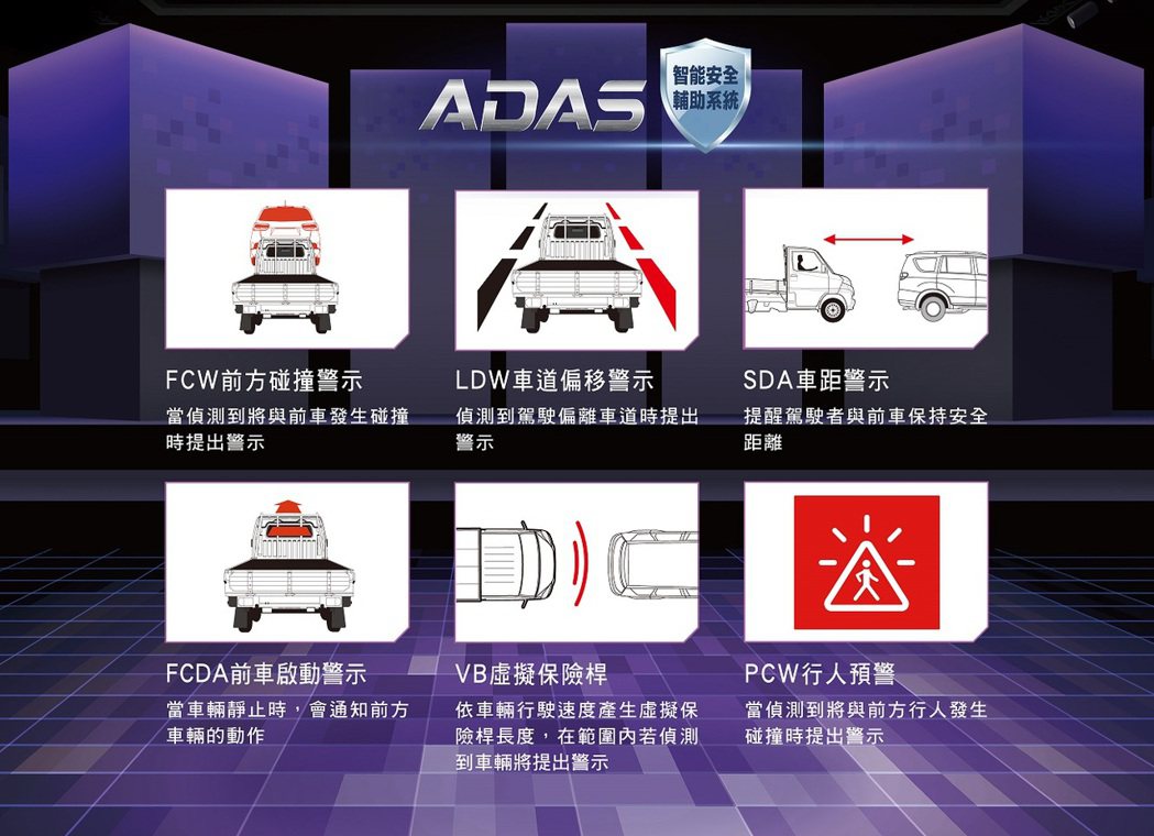 中華菱利全新推出「ADAS智能安全輔助系統」。 圖／中華汽車提供