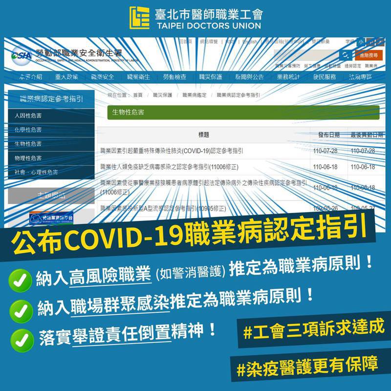 職安署公告《職業因素引起嚴重特殊傳染性肺炎(COVID-19)認定參考指引》。圖／台北市醫師職業工會提供