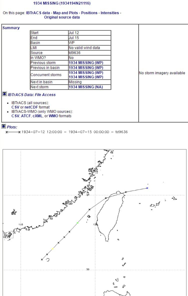 全球颱風最佳路徑分析資料庫（IBTrACS） 紀錄1934年7月，有颱風從新竹沿海登陸，並從東北部出海。圖／翻攝自IBTrACS