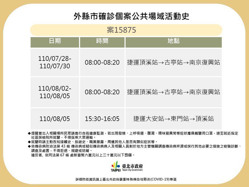 台北市今公布1例確診足跡，包含捷運頂溪、古亭、南京復興、大安、東門站。圖／北市衛生局提供