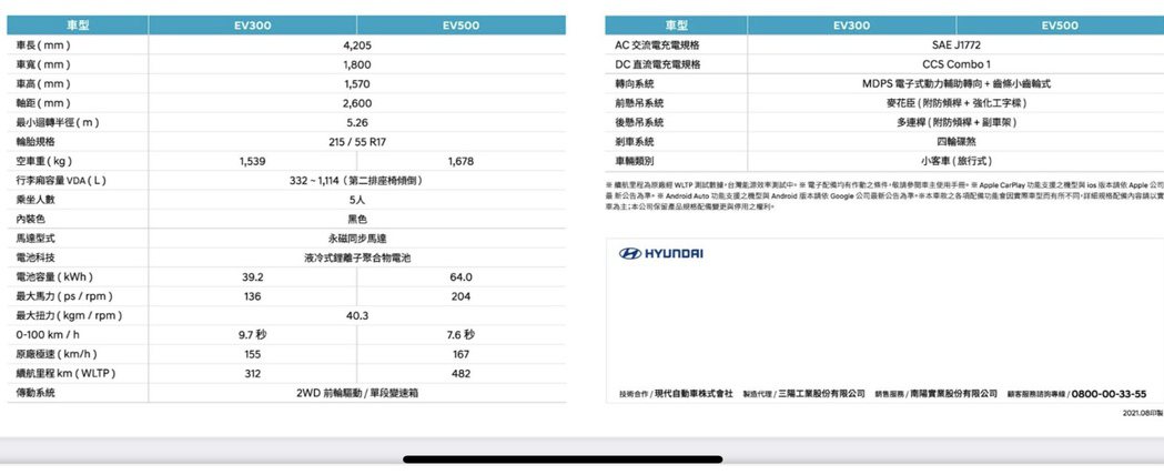 Hyundai Kona Electric 規格表。