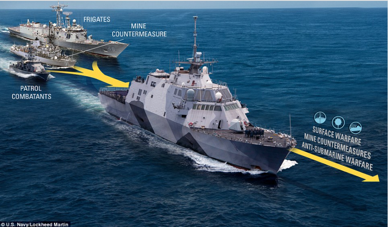 LCS近岸作戰艦的目標，是運用模組化更換裝備，同時取代巡防艦、掃雷艦、巡邏艇的角色。圖／取自洛克希德馬丁