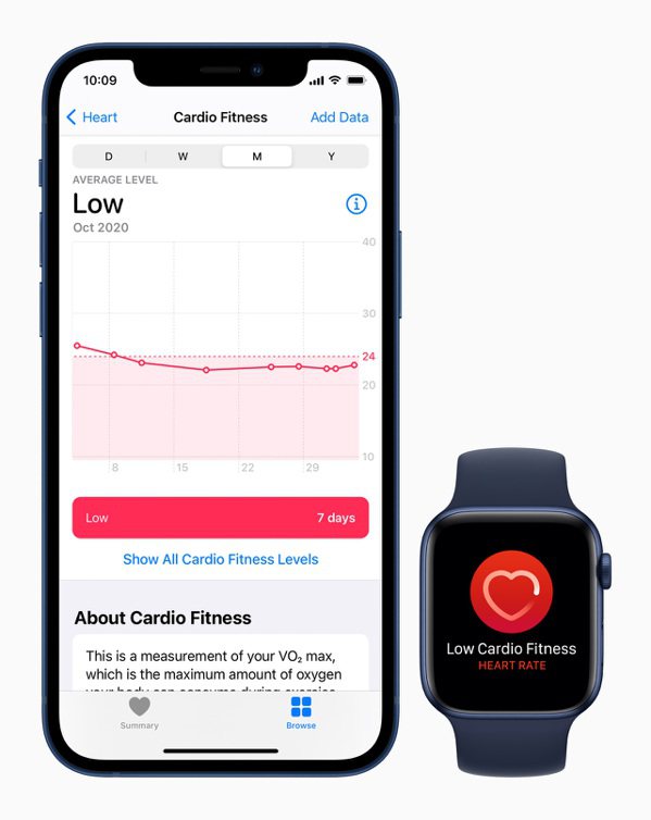 Apple Watch的心適能監測，隨時關注爸爸健康。 圖／蘋果提供