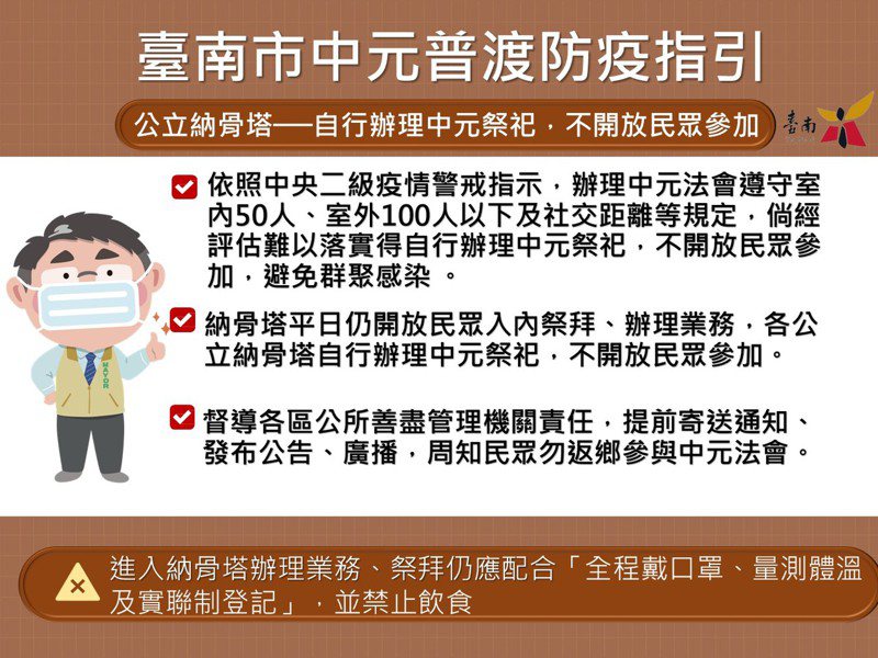 台南市今年中元普度有各項防疫限制。圖／市府提供