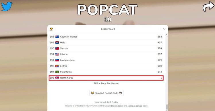 排名於最尾端第199名的北韓有唯一一個點擊數，不少網友都在猜測到底是誰按下這隻迷因貓貓。圖／擷自popcat.click