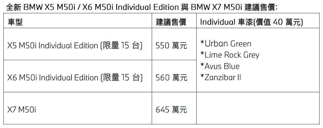 全新BMW X5 M50i / X6 M50i Individual Editi...