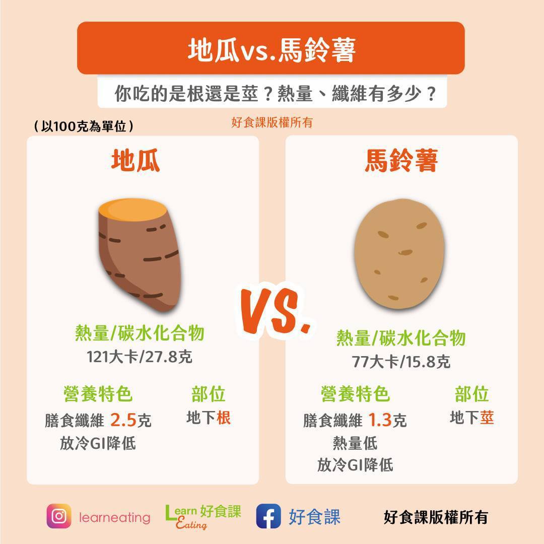 地瓜vs.馬鈴薯，你吃的是根還是莖？圖／好食課提供