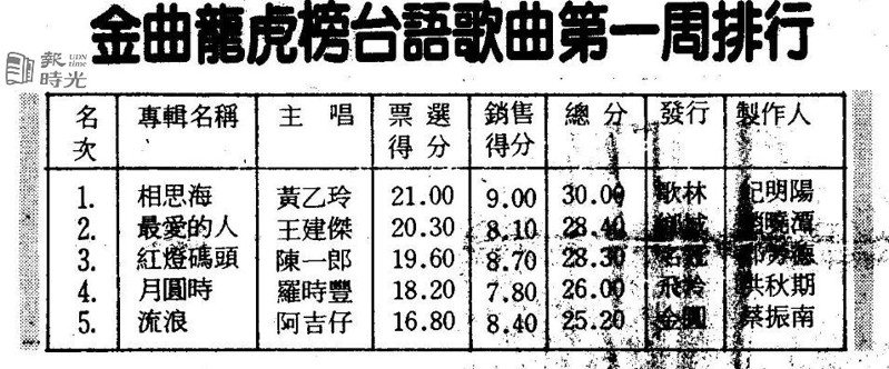 金曲龍虎榜台語歌曲第一周排行．日期：1989/9/3．來源：民生報
