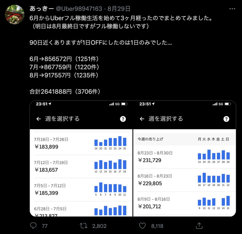 日本外送员秀出自己跑3个月单的成果，每个月平均可以赚进22万台币。 图／推特(@uber98947163)(photo:UDN)