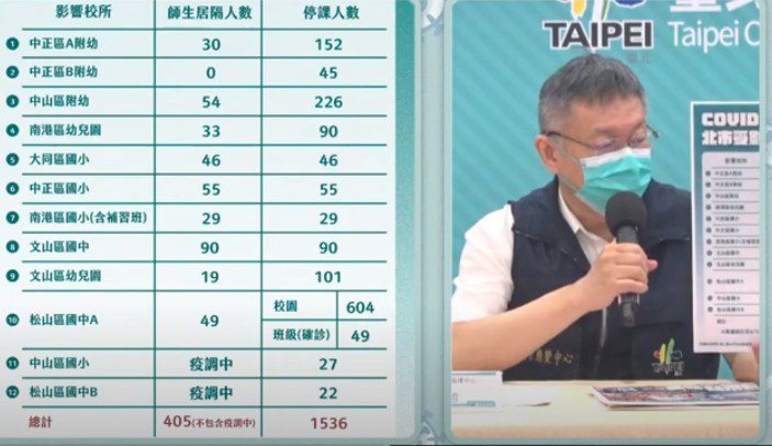 台北市長柯文哲下午舉行防疫記者會。 圖／報系資料照