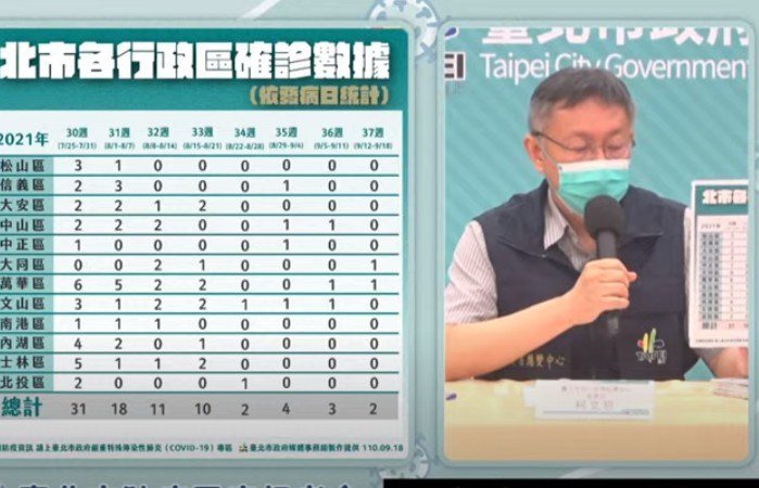 台北市長柯文哲下午舉行防疫記者會。圖／取自網路