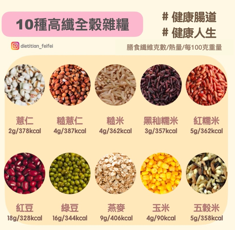 10種高纖全穀雜糧類-營養師菲菲 (instagram: dietitian_feifei)