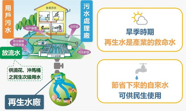 下水道跨域突破，引領台灣韌性都市永續發展。營建署／提供