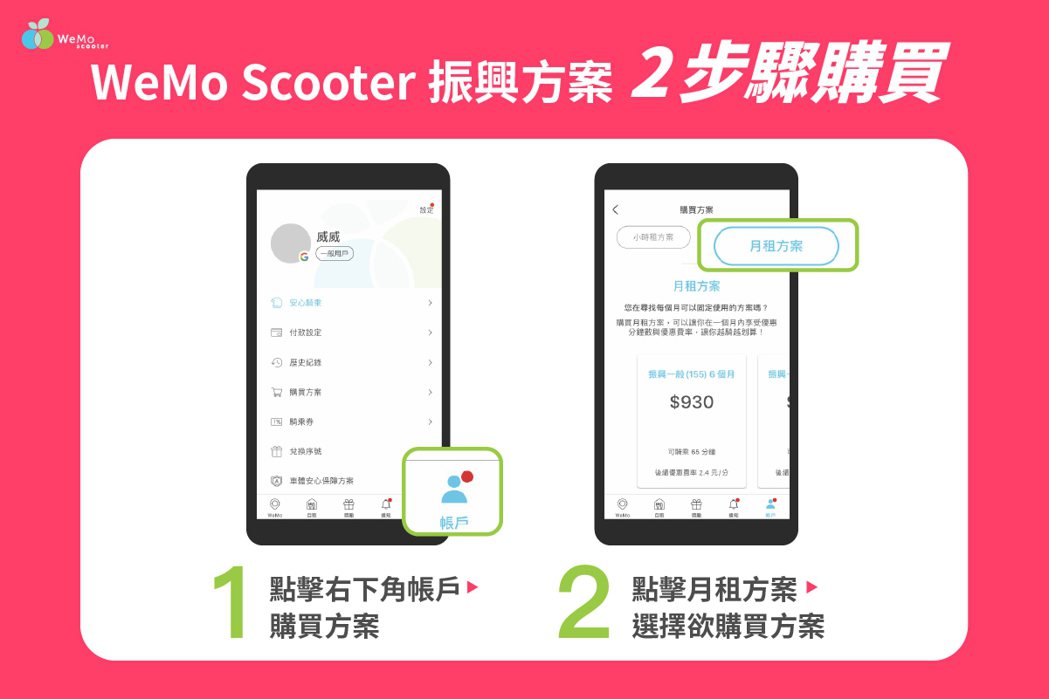 WeMo Scooter 振興方案購買步驟。 WeMo Scooter /提供
