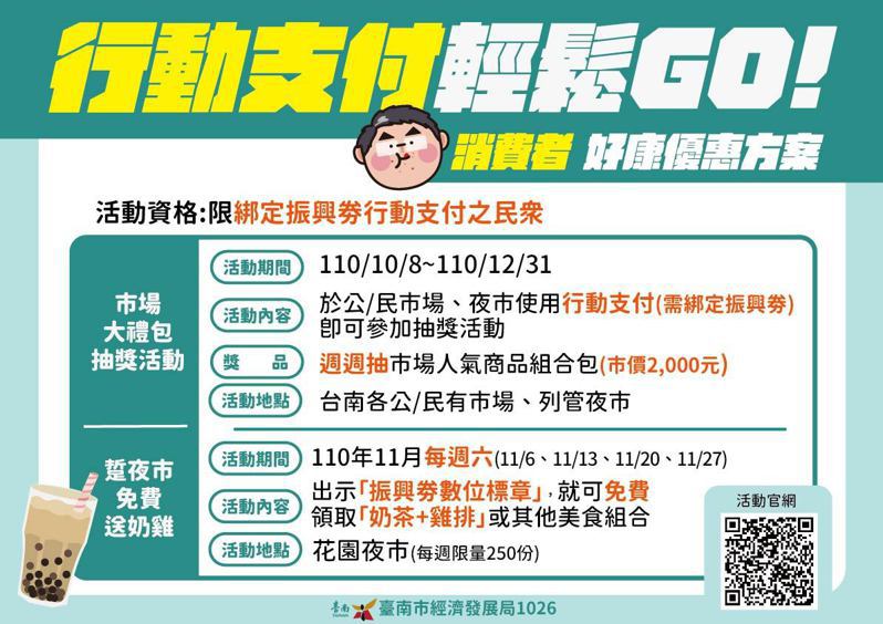 台南市政府推出振興券數位綁定優惠，出示標章就送免費奶茶與雞排。圖／市府提供