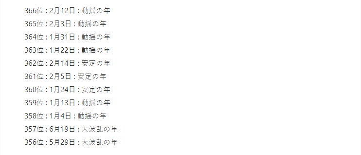 2022年生日運勢排名。 圖／擷自日本運勢網站「占いちゃんは考えた」