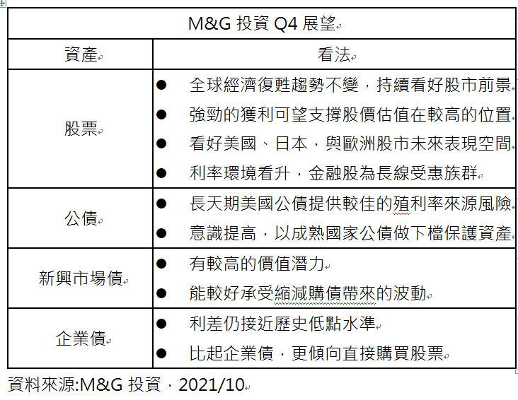M&G投資Q4展望。圖／M&G投資提供