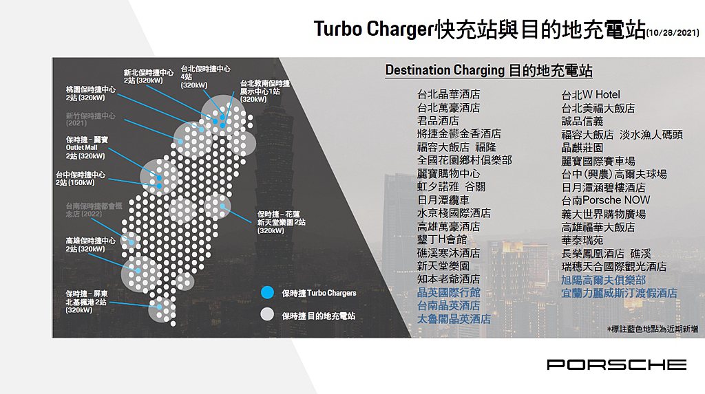 保時捷在台目前共有8座保時捷高速充電站（Turbo Charging），以及包括...