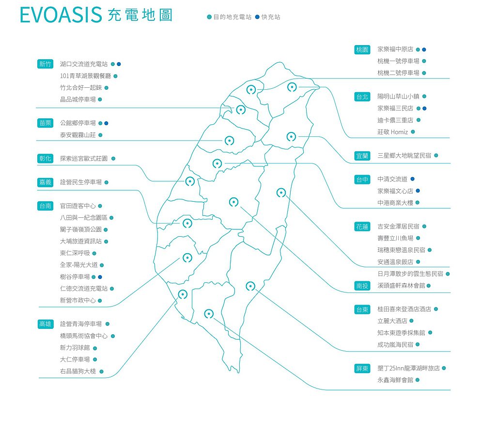 至今台灣奧迪與Noodoe、EV OASIS及EVALUE充電合作夥伴所串連的全...