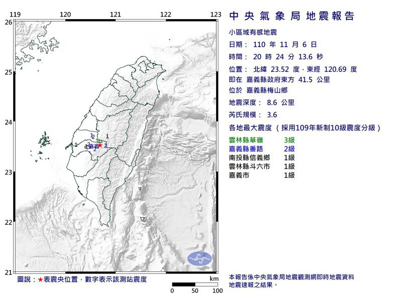 6日20時24分發生芮氏規模3.6地震，地震深度8.6公里，震央位於嘉義縣政府東方41.5公里，最大震度雲林縣3級。圖／取自氣象局