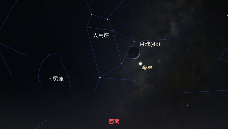 11月8日18時30分西南方低仰角天空模擬「金星合月」畫面。圖／天文館提供
