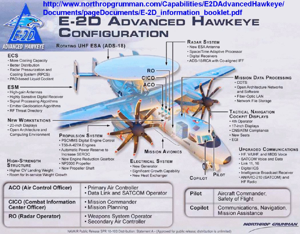 E-2D預警機構型圖。 圖／Northrop Grumman公司