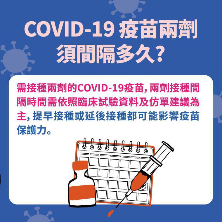 COVID-19疫苗兩劑須間隔多久。圖／取自「疾病管制署 - 1922防疫達人 ...