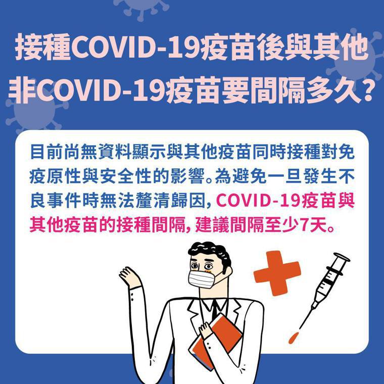 接種COVID-19疫苗和其他非COVID-19疫苗須間隔多久。圖／取自「疾病管...