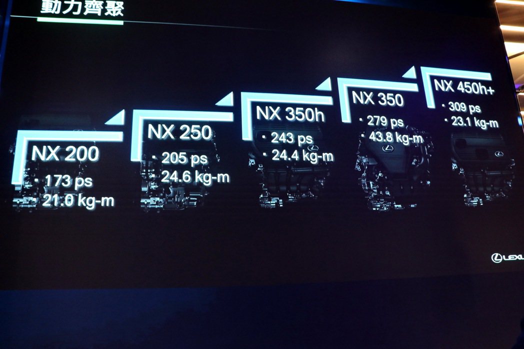 台灣是LEXUS NX全球唯一提供5種動力選擇的市場。 記者陳威任／攝影