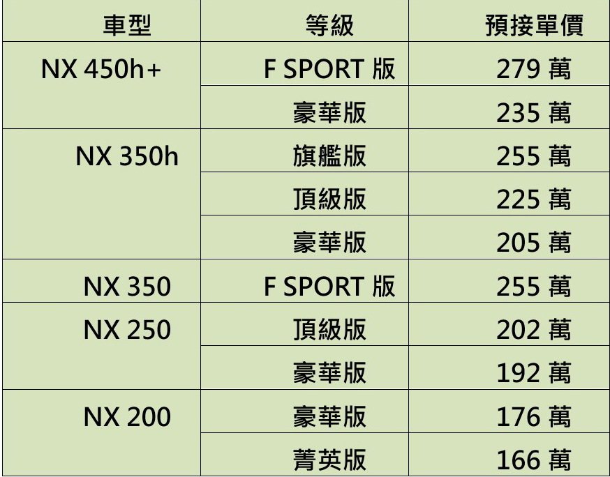 第二代LEXUS NX預售價。