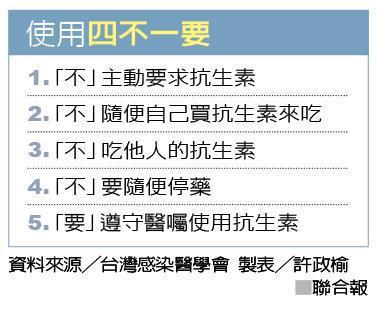 使用四不一要 資料來源╱台灣感染醫學會 製表╱許政榆