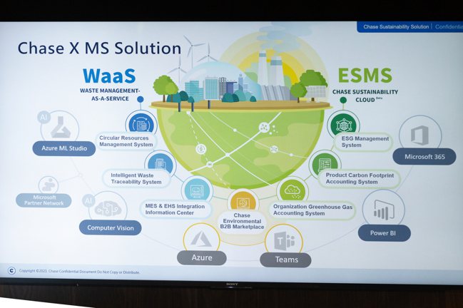 中衛環保科技主推兩大服務：廢棄物管理即服務（WaaS）與企業永續管理解決方案（E...