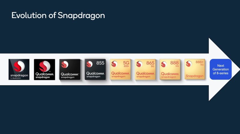 ▲未來Snapdragon系列處理器，將會區分Snapdragon 8系列、Snapdragon 7系列、Snapdragon 6系列，以及入門定位的Snapdragon 4系列