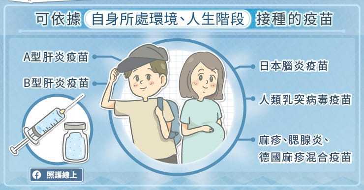 臺灣自1986年起全面替嬰幼兒接種B型肝炎疫苗，有效降低兒童的Ｂ型肝炎帶原率。 ...