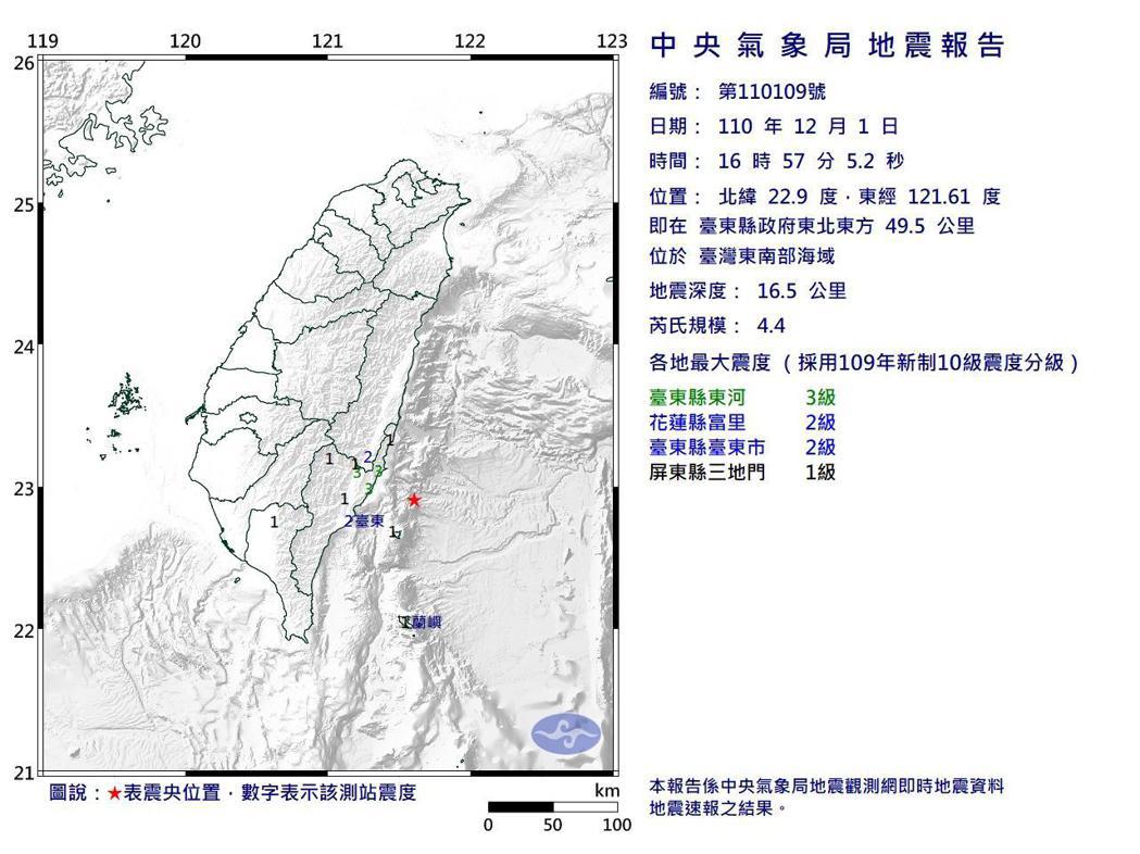 氣象局表示，今下午4時57分左右，台灣東部海域發生規模4.4地震，台東最大震度3...