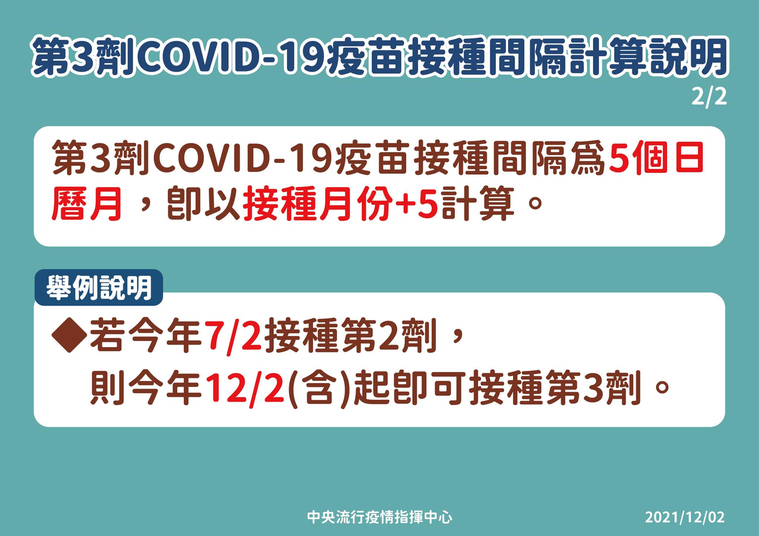 COVID-19疫苗第三劑接種間隔計算。圖／指揮中心提供