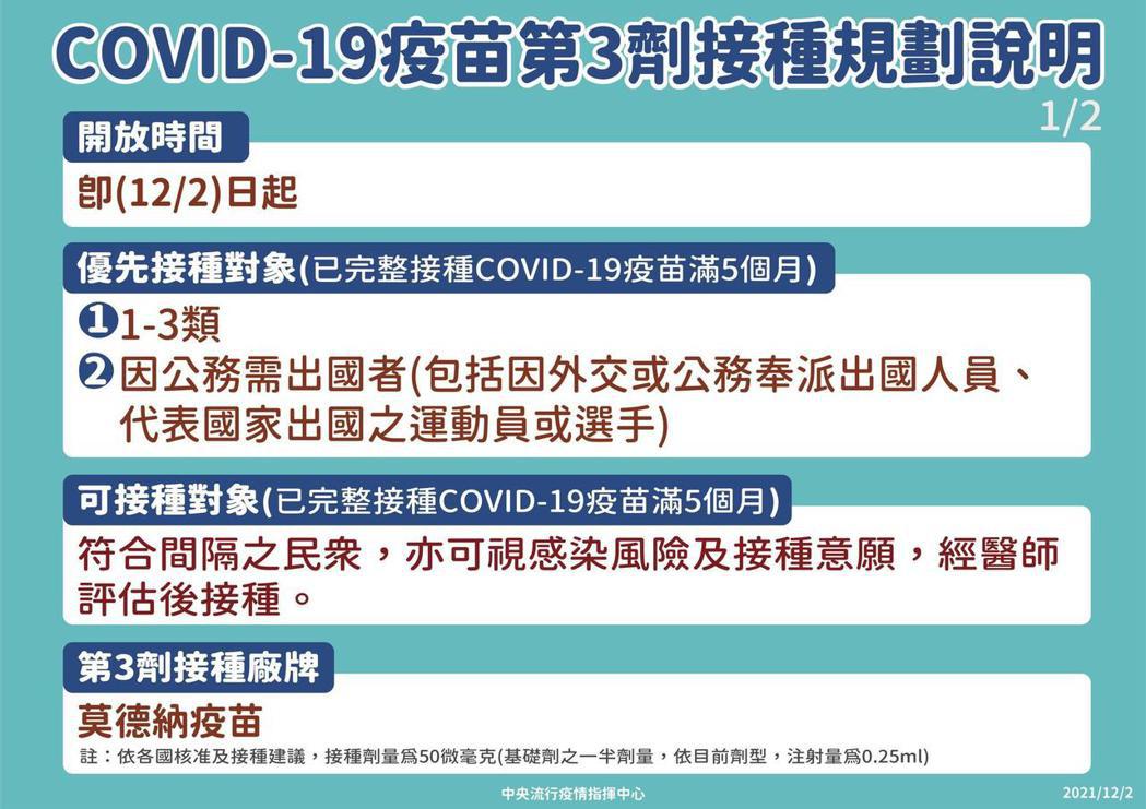 COVID-19疫苗第三劑接種規畫說明。圖／指揮中心提供