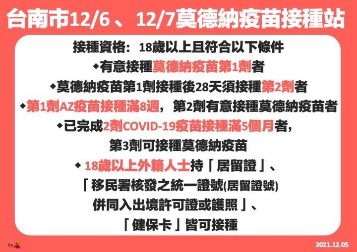 台南市衛生局加開五處全聯福利中心可以隨到隨打莫德納疫苗。圖／衛生局提供