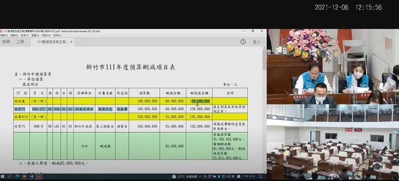 新竹市政府111年度總預算在市議會加開6天臨時會下，今天終於審議通過。圖／ 取自市議會網站