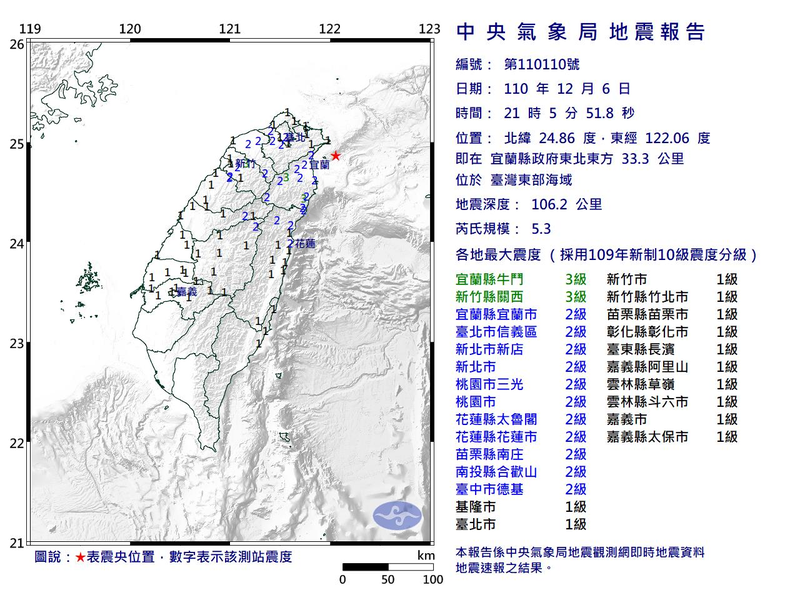 晚間21時05分51秒，台灣發生有感地震，震央位置在北緯24.86度，東經 122.06度，即在宜蘭縣政府東北東方33.3公里，位於台灣東部海域；地震深度106.2公里，芮氏規模5.3。截圖自中央氣象局