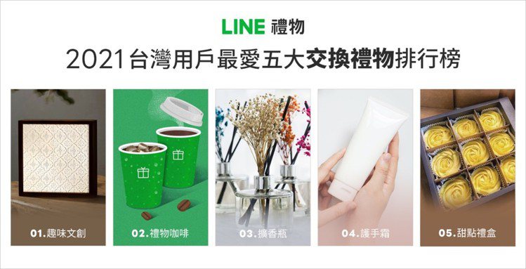 「LINE禮物」公布2021年LINE台灣用戶最愛五大交換禮物排行榜。圖／LIN...